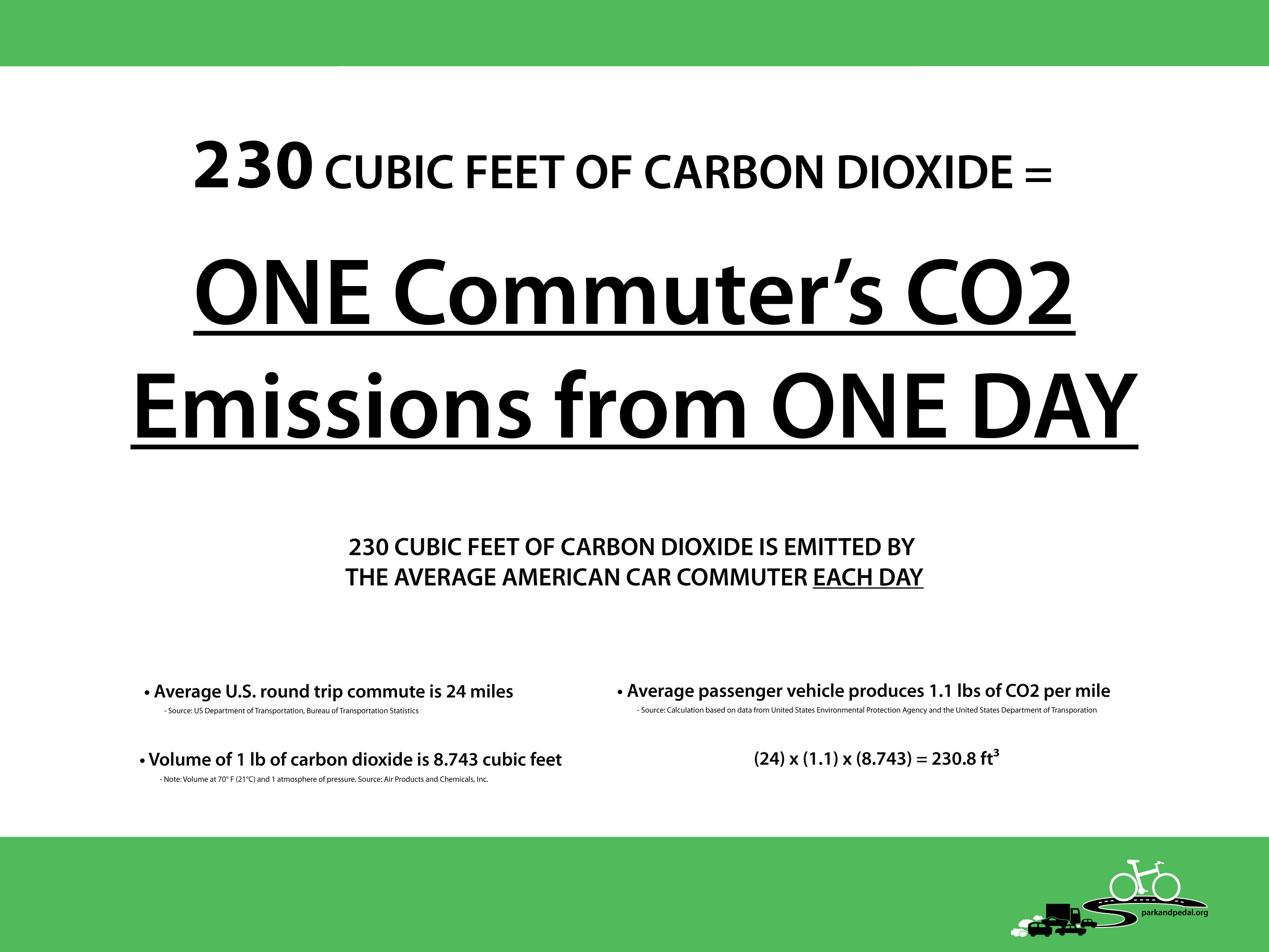 Daily-CO2-Volume-Board-Update