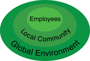 Employee Neighborhood Environment Oval v3